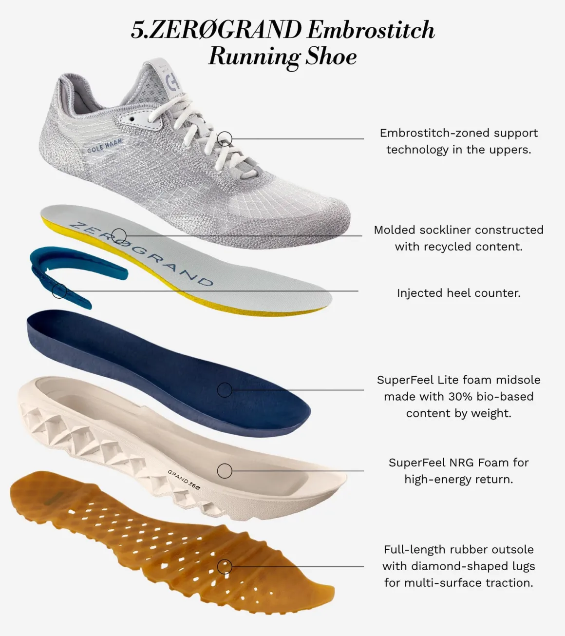 Cole Haan Men' s 5.ZERØGRAND Embrostitch Running Shoe